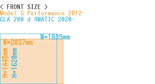 #Model S Performance 2012- + GLA 200 d 4MATIC 2020-